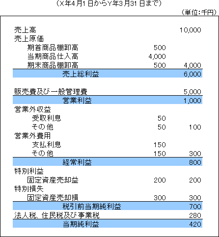 ���v�v�Z���̂ЂȌ`